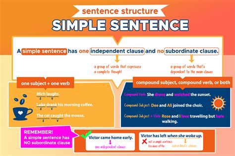 sentence structure in english